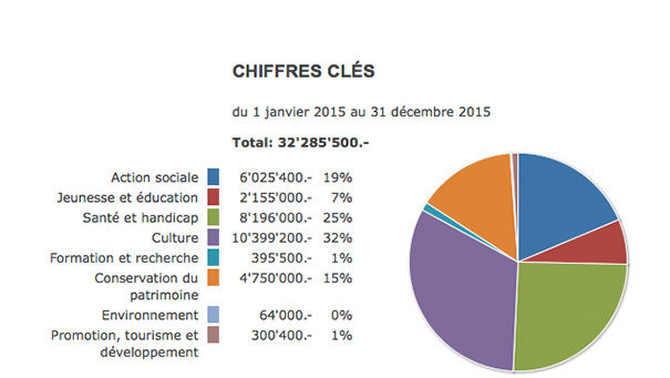 loterie2015