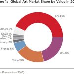 global_artmarket_share